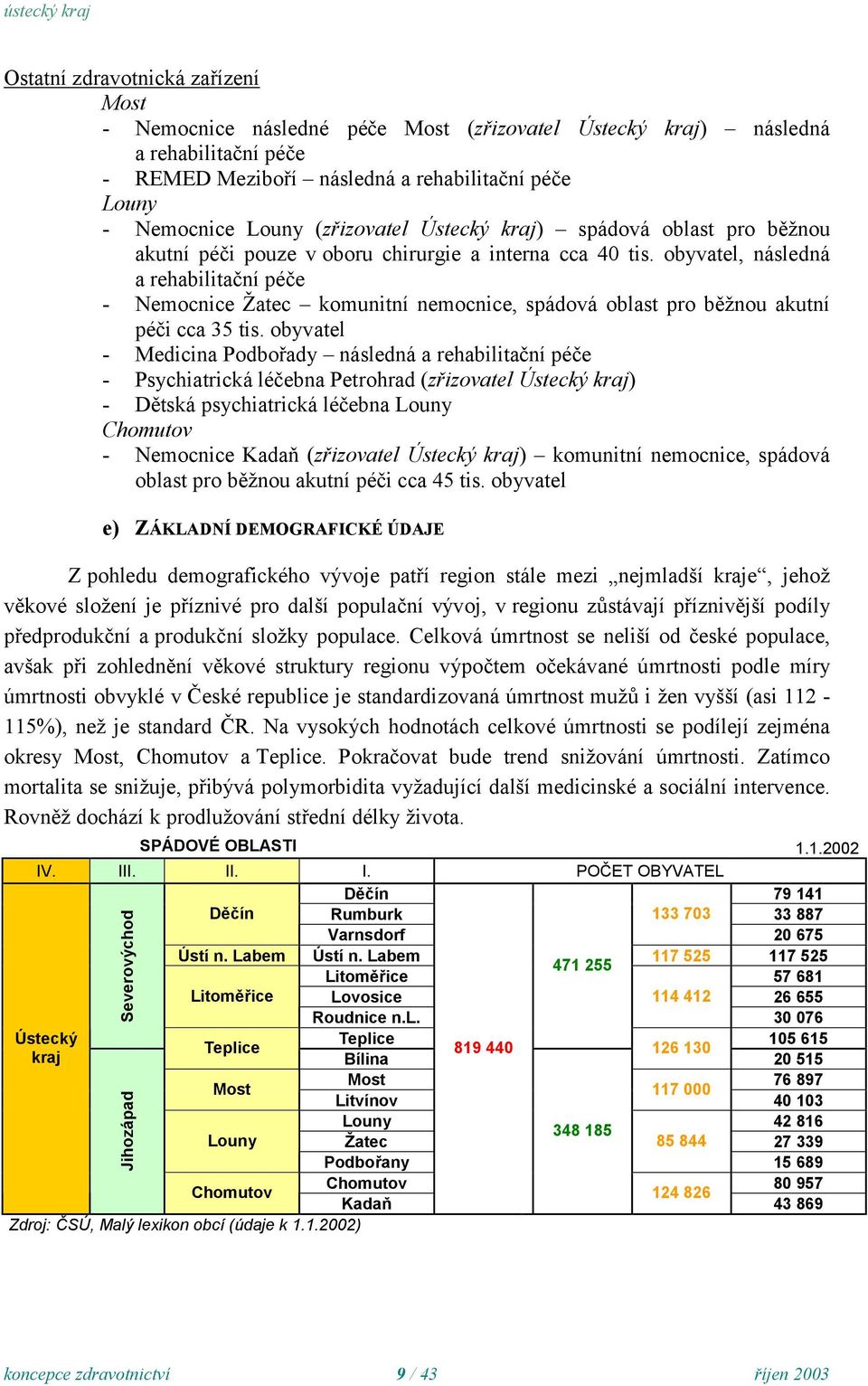 obyvatel, následná a rehabilitační péče - Nemocnice Žatec komunitní nemocnice, spádová oblast pro běžnou akutní péči cca 5 tis.