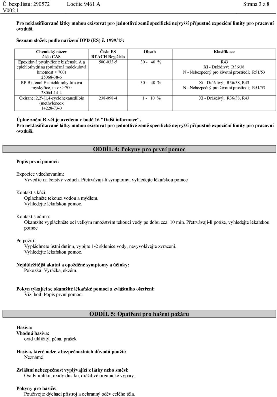 číslo Obsah Klasifikace 500-033-5 30-40 % R43 Xi - Dráždivý; R36/38 N - Nebezpečný pro životní prostředí; R51/53 30-40 % Xi - Dráždivý; R36/38, R43 N - Nebezpečný pro životní prostředí; R51/53