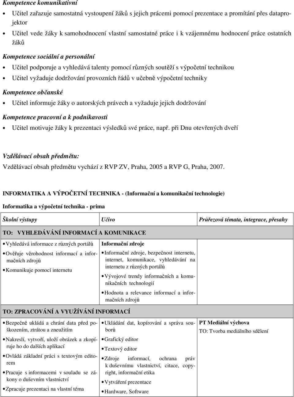 v učebně výpočetní techniky Kompetence občanské Učitel informuje žáky o autorských právech a vyžaduje jejich dodržování Kompetence pracovní a k podnikavosti Učitel motivuje žáky k prezentaci výsledků