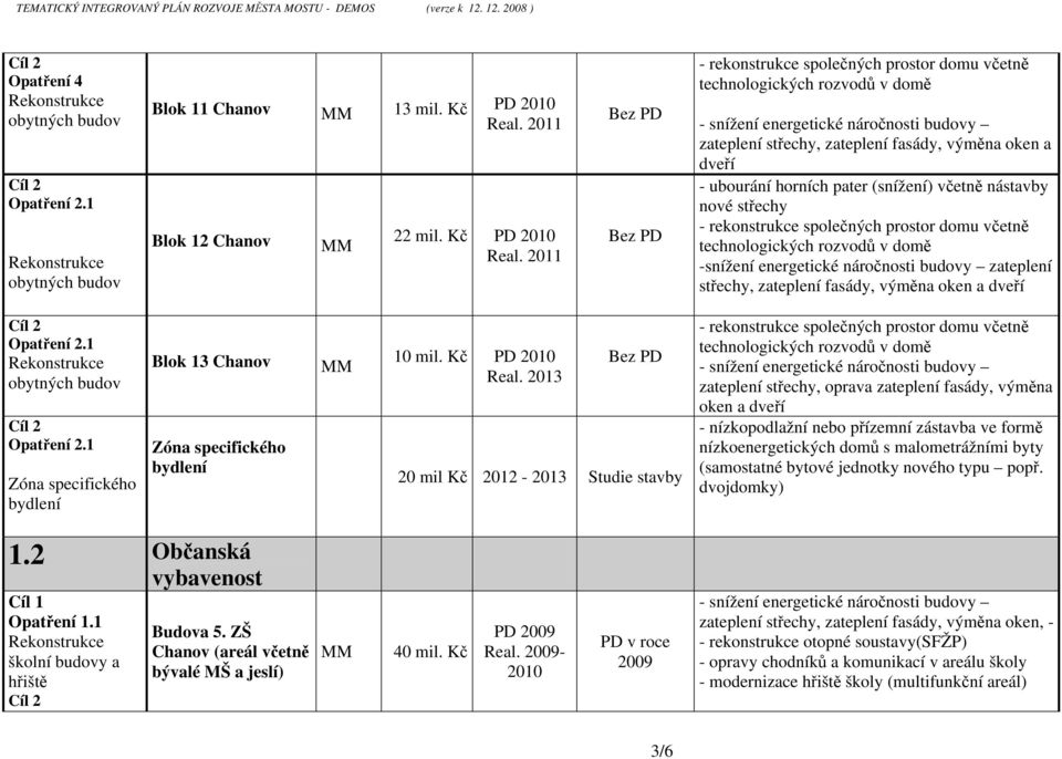 Chanov Zóna specifického bydlení 10 mil. Kč PD Real.