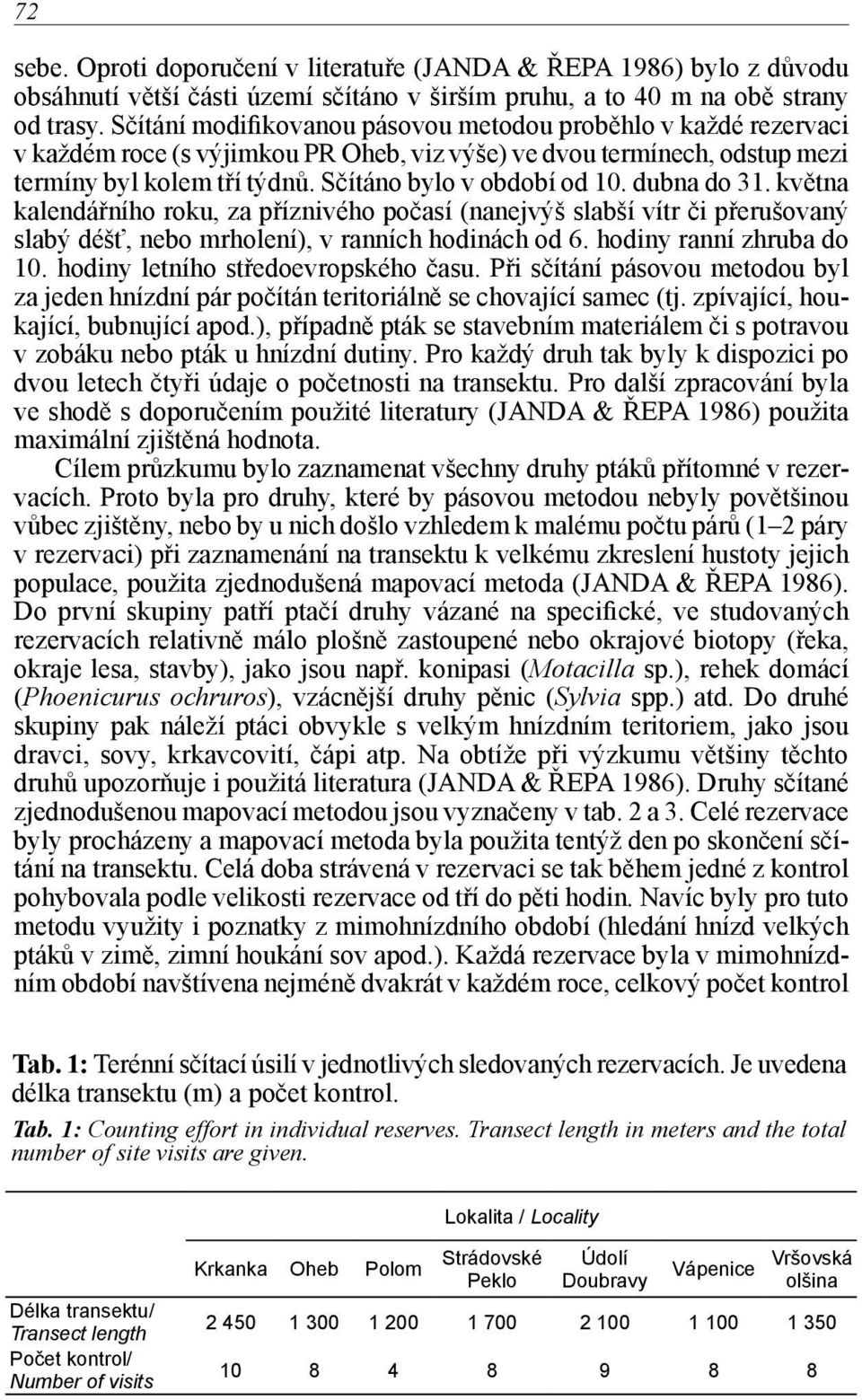 dubna do 31. května kalendářního roku, za příznivého počasí (nanejvýš slabší vítr či přerušovaný slabý déšť, nebo mrholení), v ranních hodinách od 6. hodiny ranní zhruba do 10.