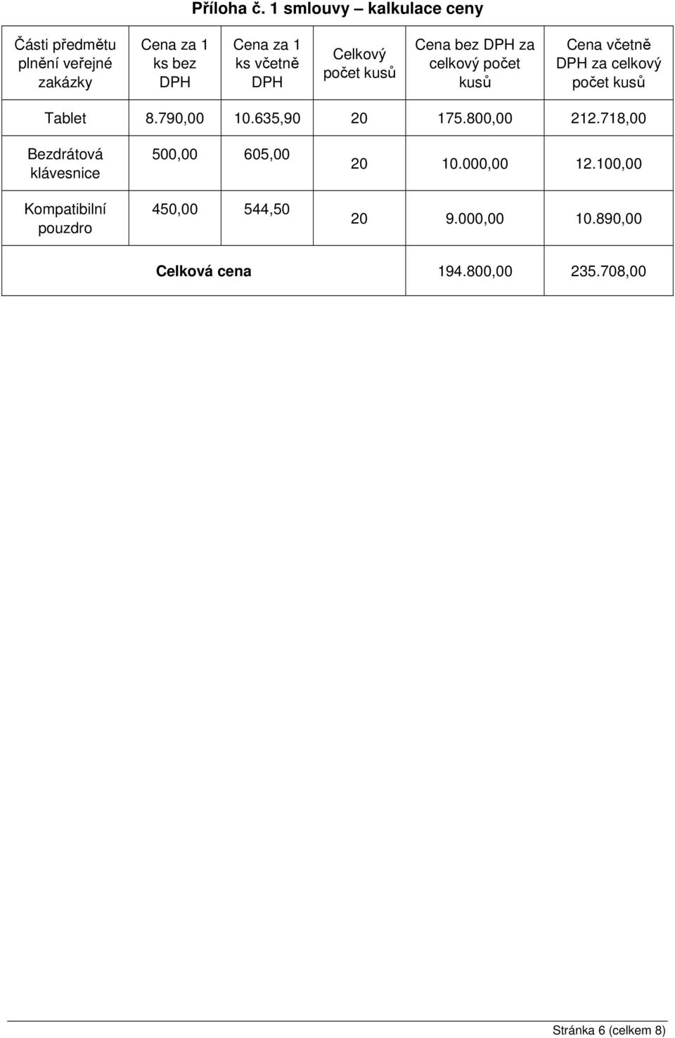 Celkový počet kusů Cena bez DPH za celkový počet kusů Cena včetně DPH za celkový počet kusů Tablet 8.