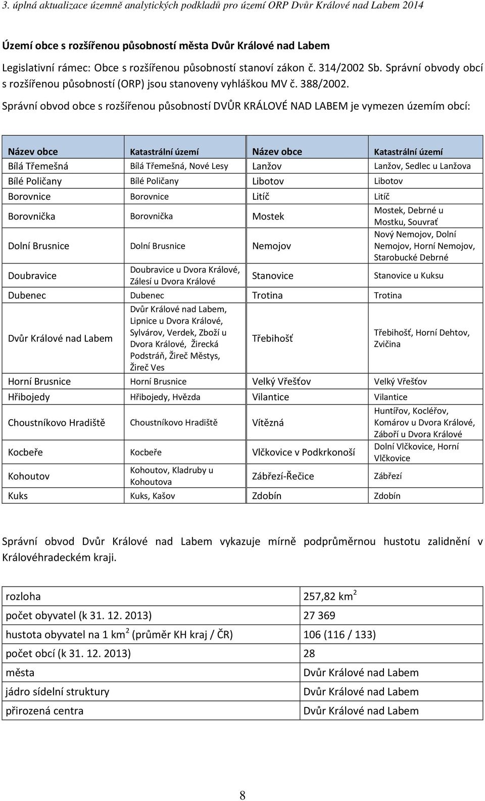 Správní obvod obce s rozšířenou působností DVŮR KRÁLOVÉ NAD LABEM je vymezen územím obcí: Název obce Katastrální území Název obce Katastrální území Bílá Třemešná Bílá Třemešná, Nové Lesy Lanžov