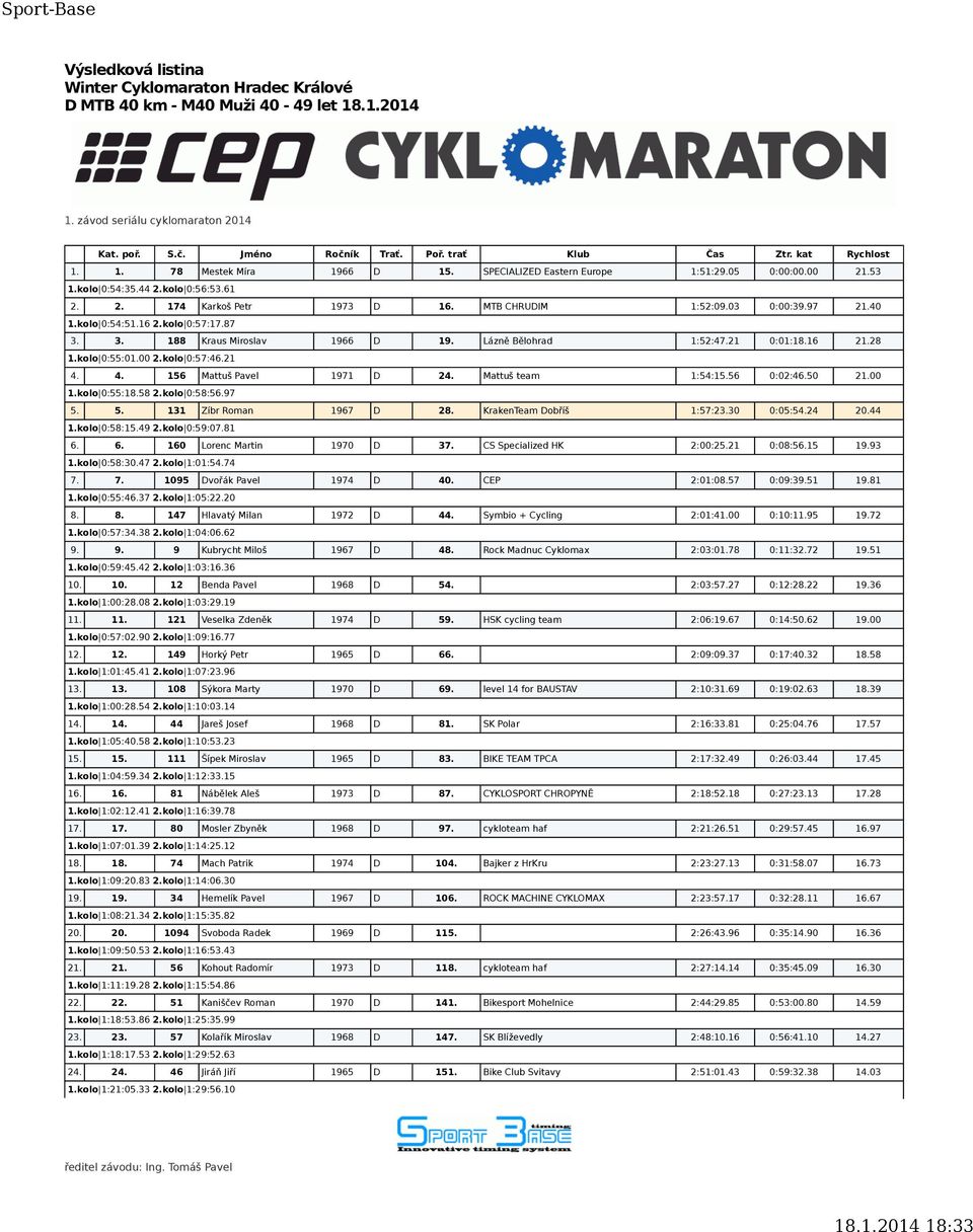 4. 156 Mattuš Pavel 1971 D 24. Mattuš team 1:54:15.56 0:02:46.50 21.00 1.kolo 0:55:18.58 2.kolo 0:58:56.97 5. 5. 131 Zíbr Roman 1967 D 28. KrakenTeam Dobříš 1:57:23.30 0:05:54.24 20.44 1.kolo 0:58:15.