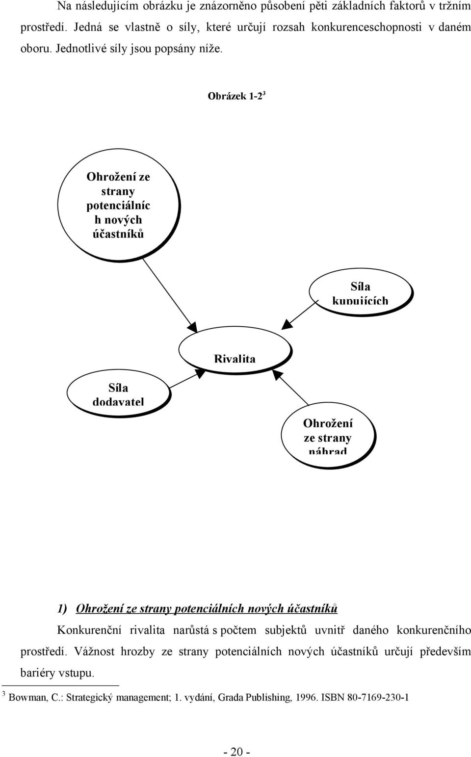 Obrázek 1-2 3 Ohrožení ze strany potenciálníc h nových účastníků Síla kupujících Rivalita Síla dodavatel Ohrožení ze strany náhrad 1) Ohrožení ze strany