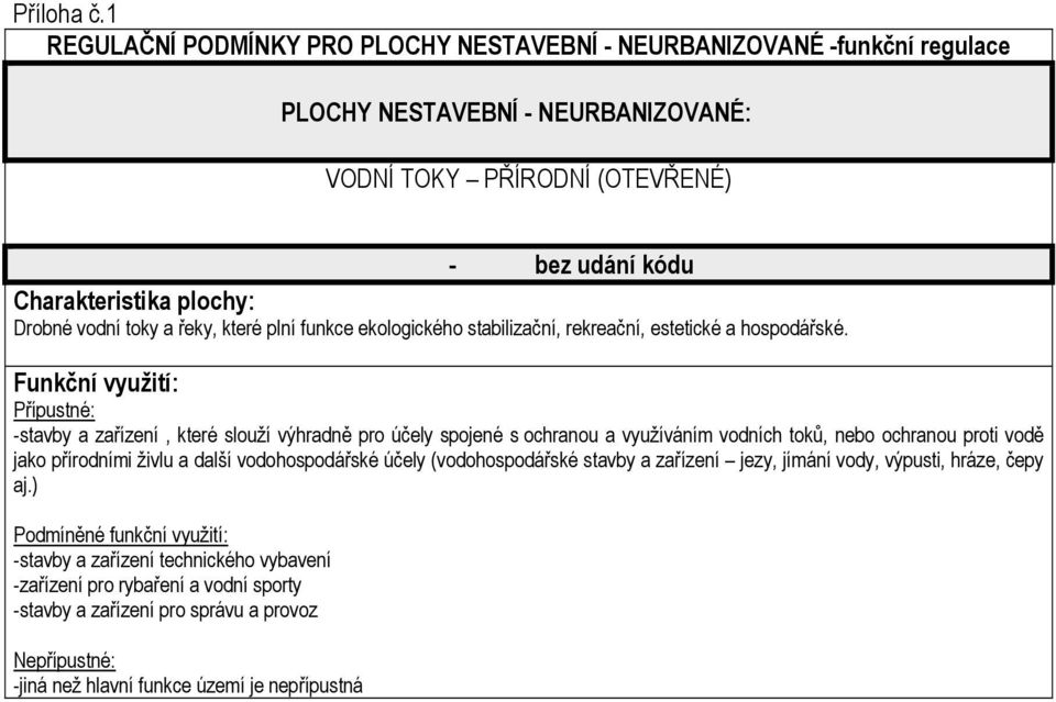 -stavby a zařízení, které slouží výhradně pro účely spojené s ochranou a využíváním vodních toků, nebo ochranou proti vodě jako přírodními živlu a další vodohospodářské