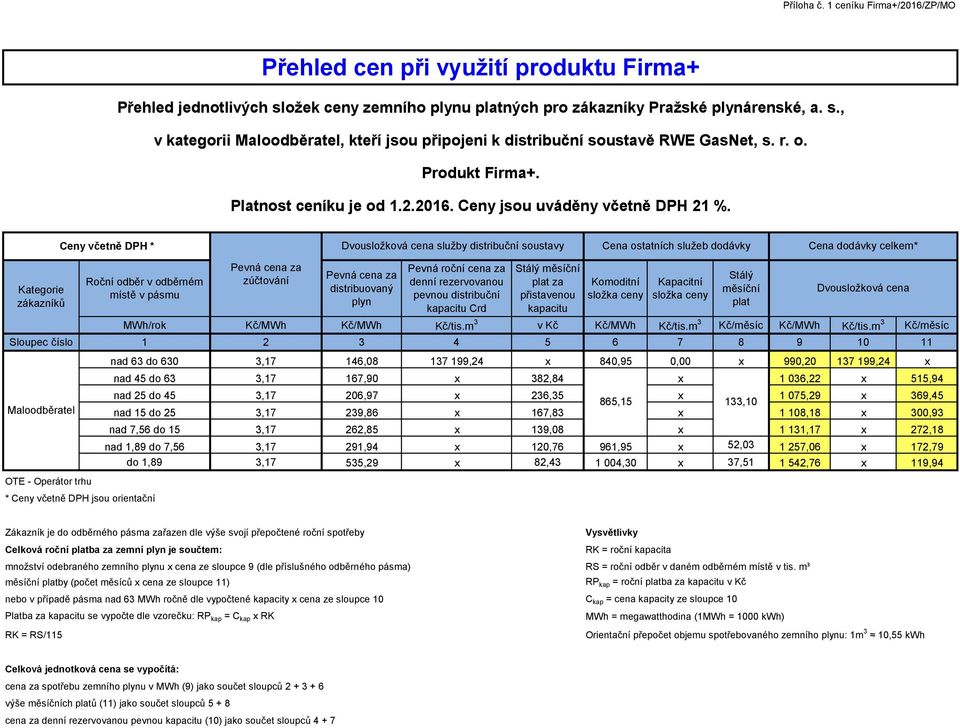 Ceny včetně DPH * Dvousložková cena služby distribuční soustavy Cena ostatních služeb dodávky Cena dodávky celkem* Roční odběr v odběrném místě v pásmu distribuovaný plyn Pevná roční cena za denní