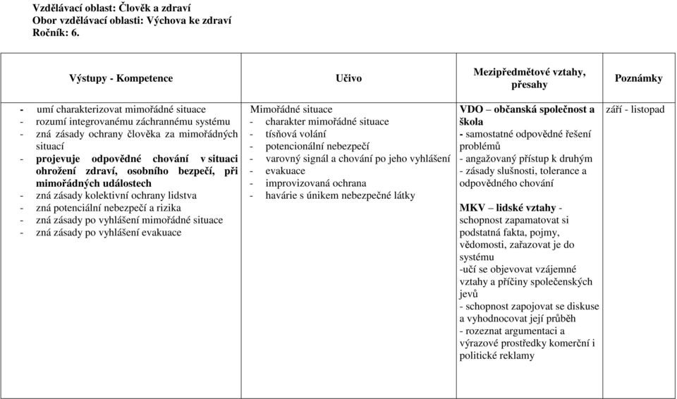 ohrožení zdraví, osobního bezpečí, při mimořádných událostech - zná zásady kolektivní ochrany lidstva - zná potenciální nebezpečí a rizika - zná zásady po vyhlášení mimořádné situace - zná zásady po