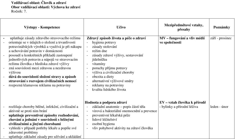 domácnosti - posoudí u konkrétních příkladů zastoupení jednotlivých potravin a nápojů ve stravovacím režimu člověka z hlediska zdravé výživy - zná souvislosti mezi zdravou a nezdravou výživou - dává