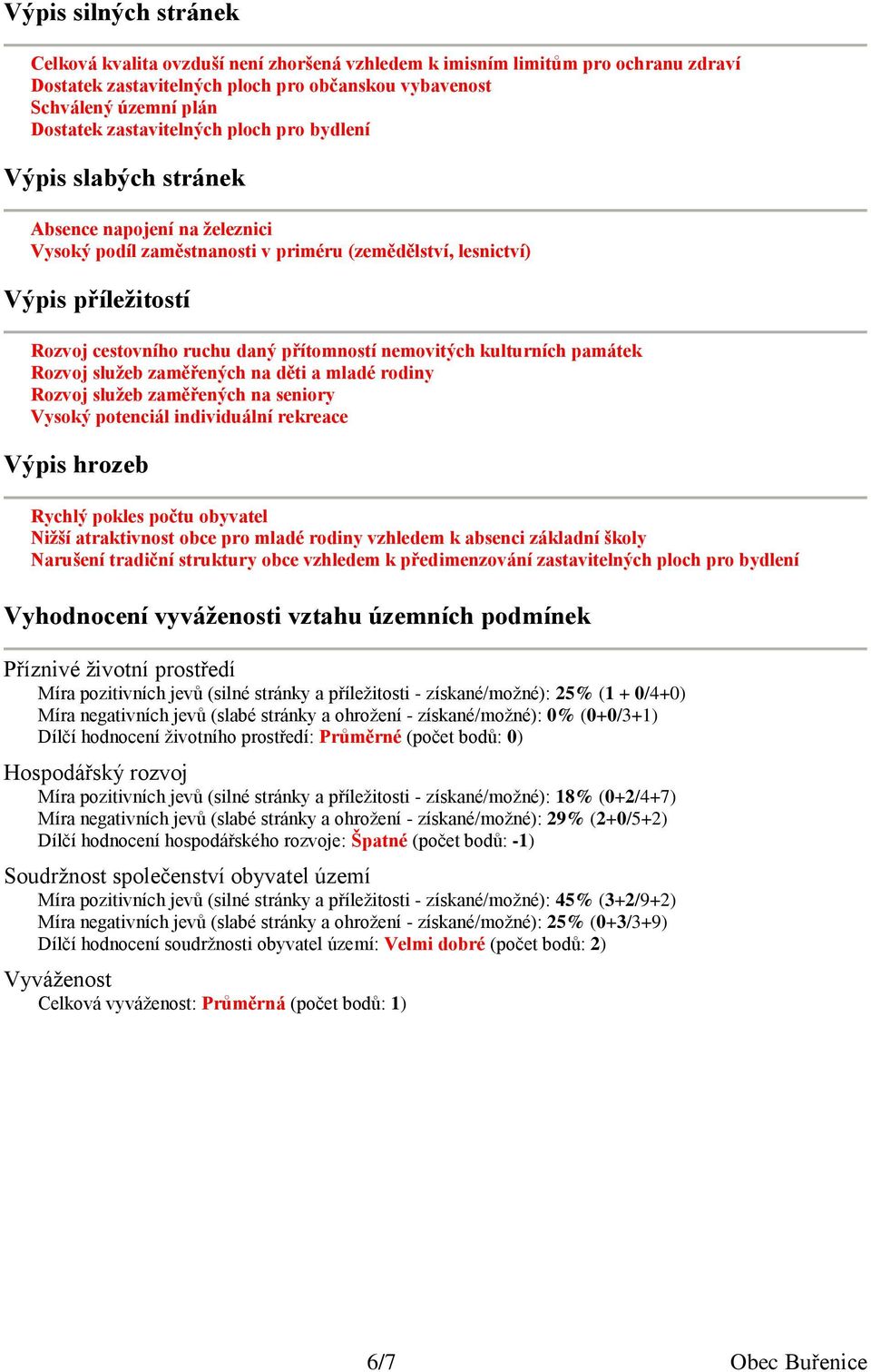 služeb zaměřených na děti a mladé rodiny Rozvoj služeb zaměřených na seniory Vysoký potenciál individuální rekreace Výpis hrozeb Rychlý pokles počtu obyvatel Nižší atraktivnost obce pro mladé rodiny