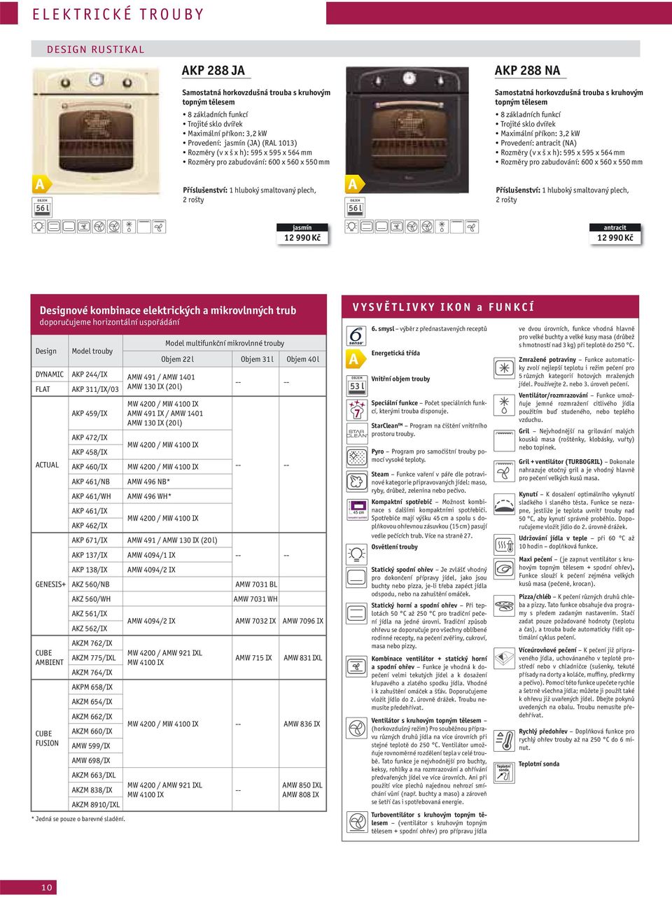 Maximální příkon: 3,2 kw Provedení: antracit (NA) Rozměry (v x š x h): 595 x 595 x 564 mm Rozměry pro zabudování: 600 x 560 x 550 mm Příslušenství: 1 hluboký smaltovaný plech, 2 rošty 56 56 jasmín 12