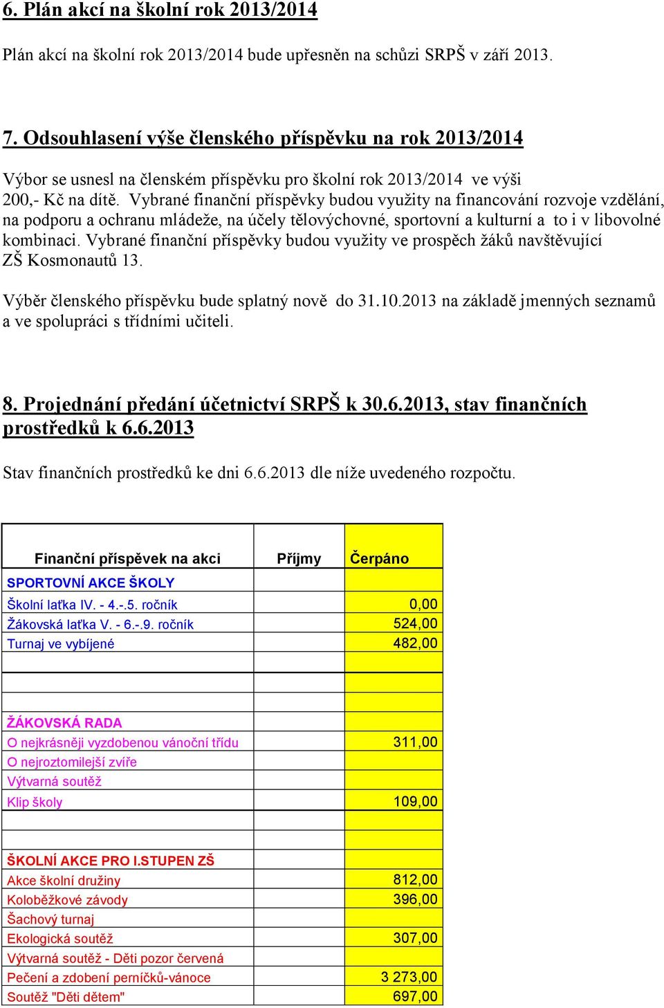 Vybrané finanční příspěvky budou využity na financování rozvoje vzdělání, na podporu a ochranu mládeže, na účely tělovýchovné, sportovní a kulturní a to i v libovolné kombinaci.