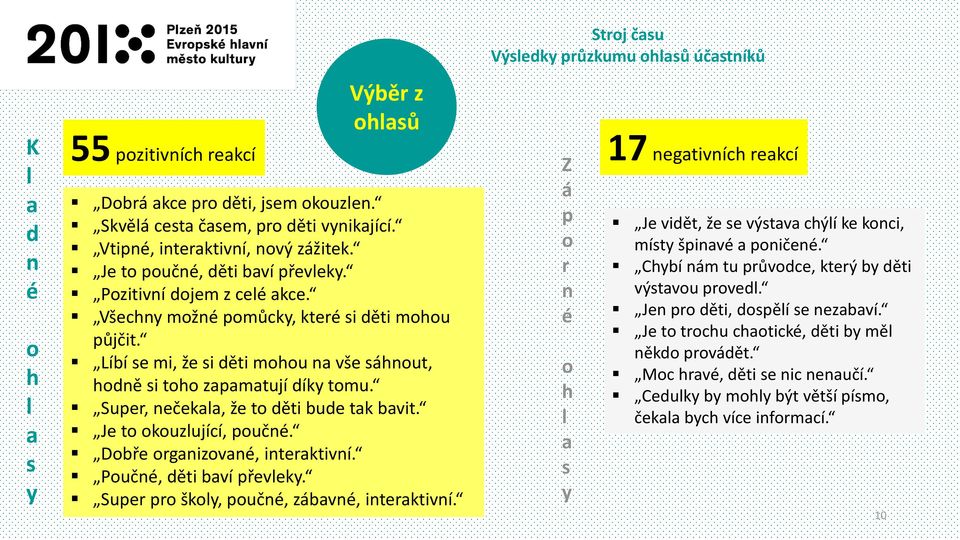 Super, nečekala, že to děti bude tak bavit. Je to okouzlující, poučné. Dobře organizované, interaktivní. Poučné, děti baví převleky. Super pro školy, poučné, zábavné, interaktivní.