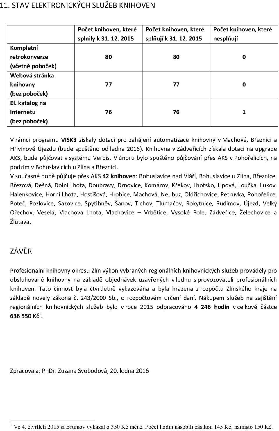 2015 Počet knihoven, které nesplňují 80 80 0 77 77 0 76 76 1 V rámci programu VISK3 získaly dotaci pro zahájení automatizace knihovny v Machové, Březnici a Hřivínově Újezdu (bude spuštěno od ledna