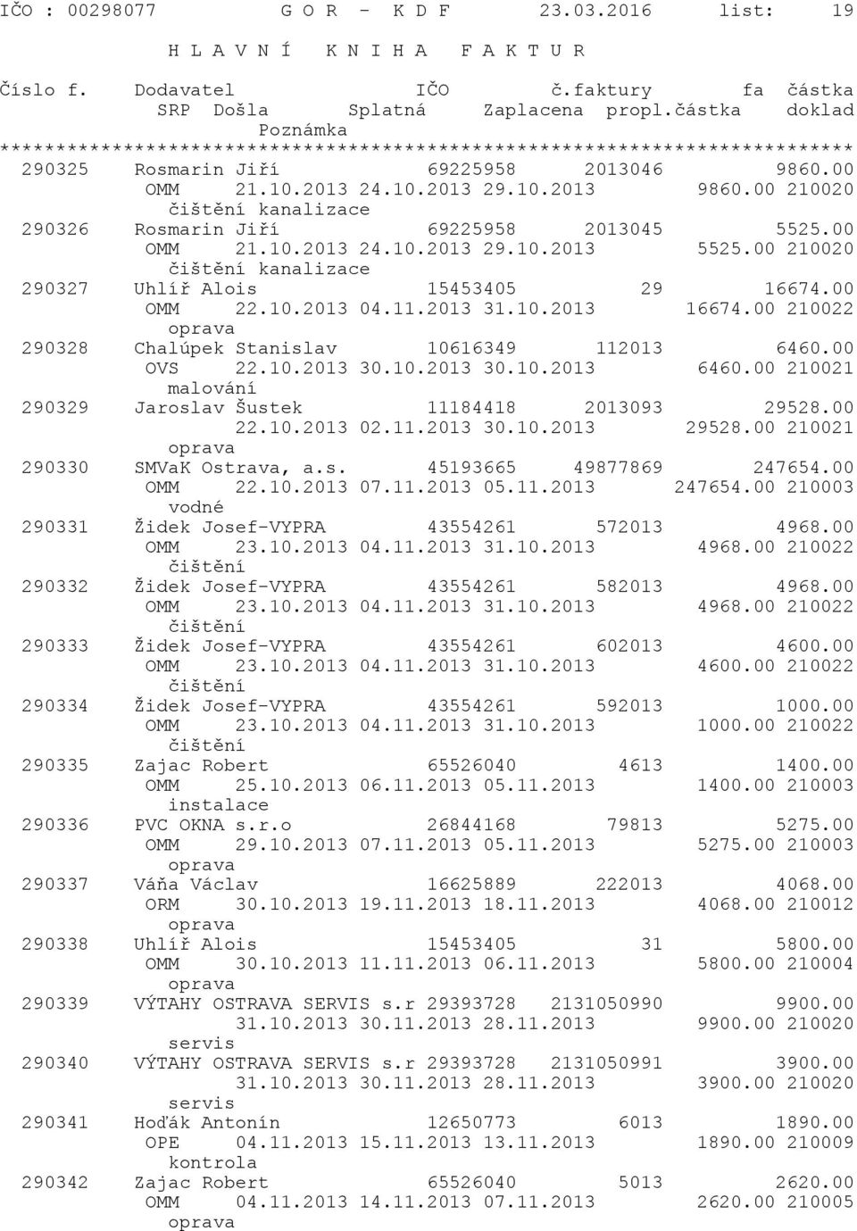 11.2013 31.10.2013 16674.00 210022 290328 Chalúpek Stanislav 10616349 112013 6460.00 OVS 22.10.2013 30.10.2013 30.10.2013 6460.00 210021 malování 290329 Jaroslav Šustek 11184418 2013093 29528.00 22.
