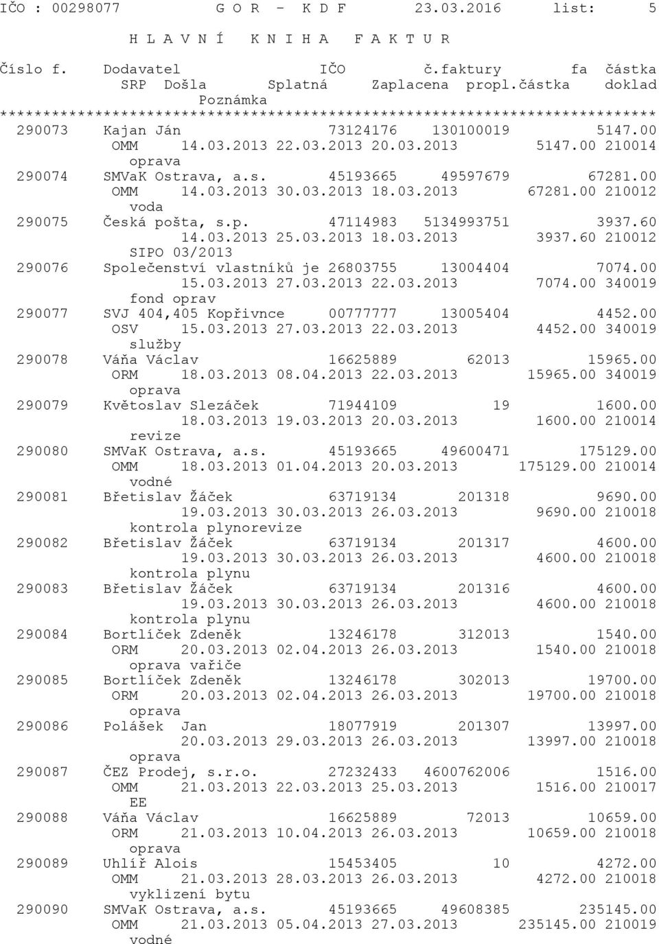 60 210012 SIPO 03/2013 290076 Společenství vlastníků je 26803755 13004404 7074.00 15.03.2013 27.03.2013 22.03.2013 7074.00 340019 fond oprav 290077 SVJ 404,405 Kopřivnce 00777777 13005404 4452.