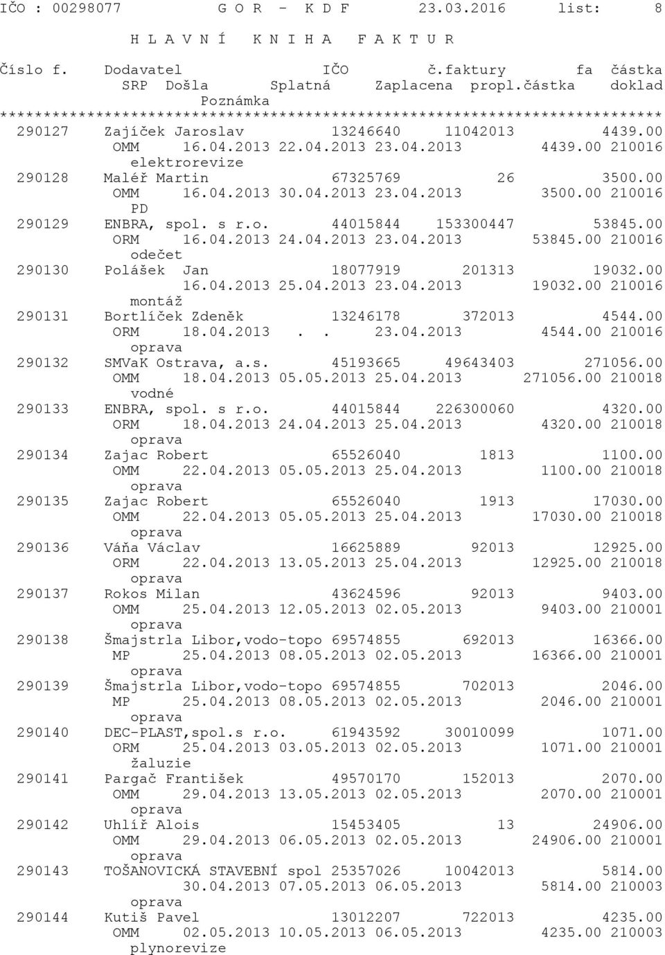 00 210016 odečet 290130 Polášek Jan 18077919 201313 19032.00 16.04.2013 25.04.2013 23.04.2013 19032.00 210016 montáž 290131 Bortlíček Zdeněk 13246178 372013 4544.00 ORM 18.04.2013.. 23.04.2013 4544.00 210016 290132 SMVaK Ostrava, a.