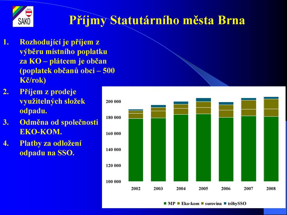 Odměna od společnosti EKO-KOM. 4. Platby za odloţení odpadu na SSO.