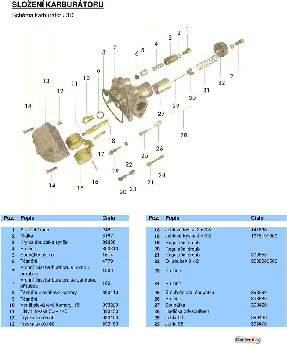 Regulační šroub 5 Šoupátko sytiče 1614 21 Regulační šroub 393550 6 Těsnění 4779 22 O-kroužek 3 x 2 9900989500 7 Vrchní část karburátoru s rovnou přírubou 1800 23 Pružina 7 Vrchní část