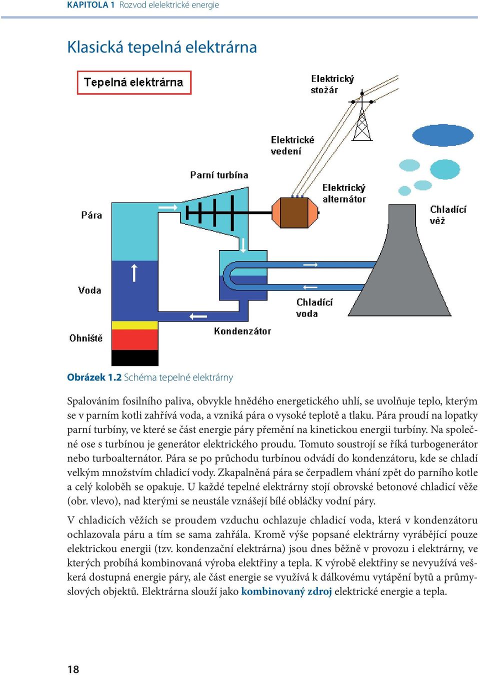 Pára proudí na lopatky parní turbíny, ve které se část energie páry přemění na kinetickou energii turbíny. Na společné ose s turbínou je generátor elektrického proudu.