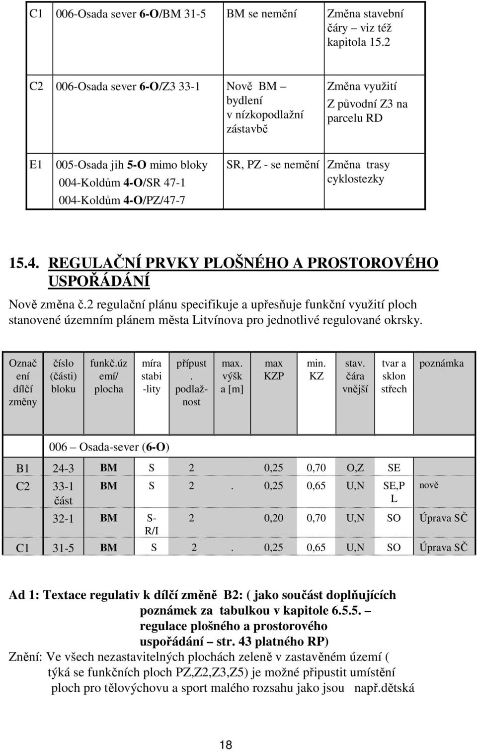 - se nemění Změna trasy cyklostezky 15.4. REGULAČNÍ PRVKY PLOŠNÉHO A PROSTOROVÉHO USPOŘÁDÁNÍ Nově změna č.