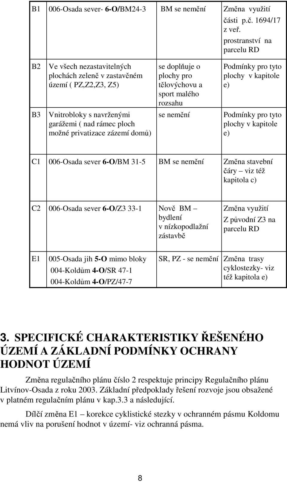 kapitole e) B3 Vnitrobloky s navrženými garážemi ( nad rámec ploch možné privatizace zázemí domů) se nemění Podmínky pro tyto plochy v kapitole e) C1 006-Osada sever 6-O/BM 31-5 BM se nemění Změna