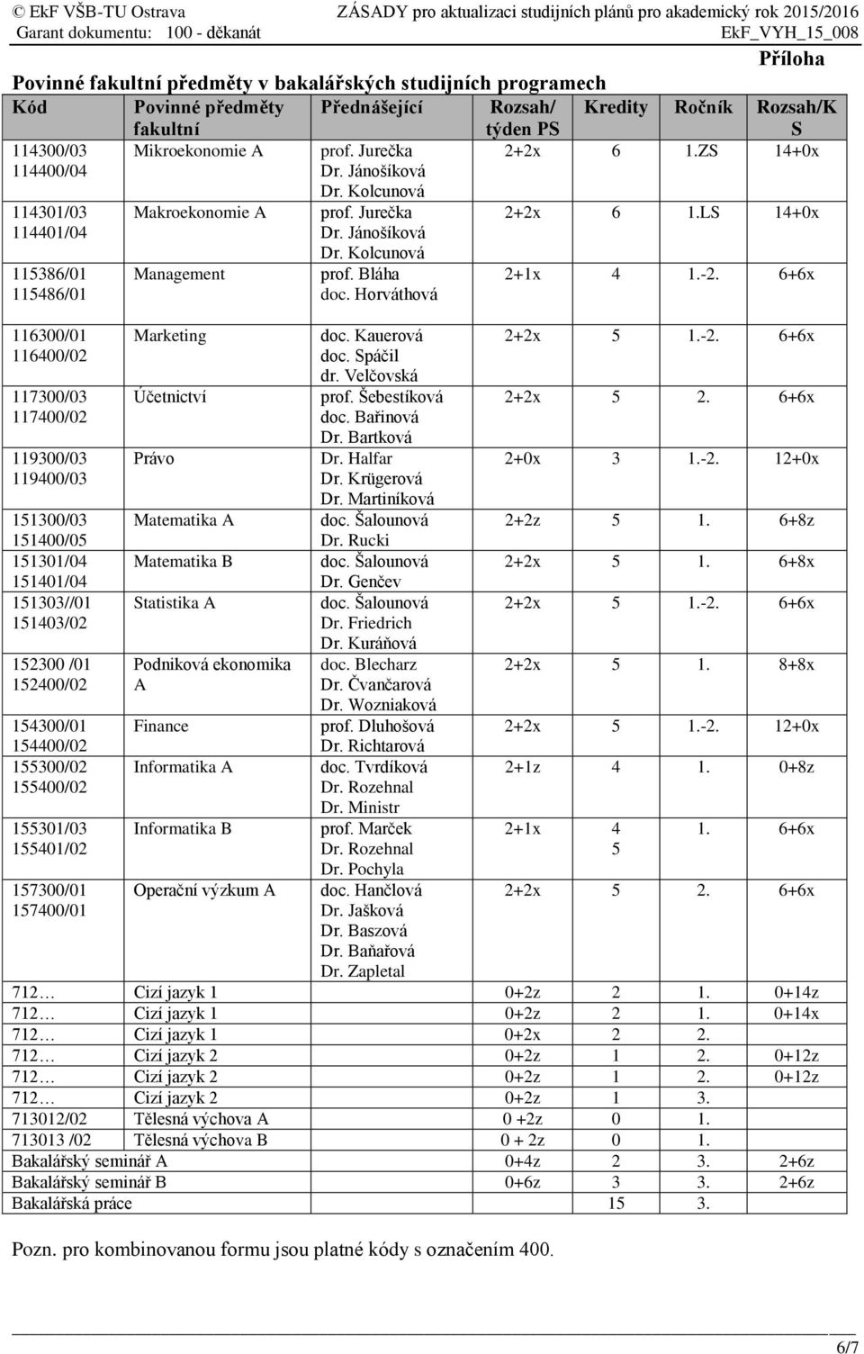 155400/02 155301/03 155401/02 157300/01 157400/01 Mikroekonomie A Makroekonomie A Management Marketing Účetnictví Právo Matematika A Matematika B Statistika A Podniková ekonomika A Finance