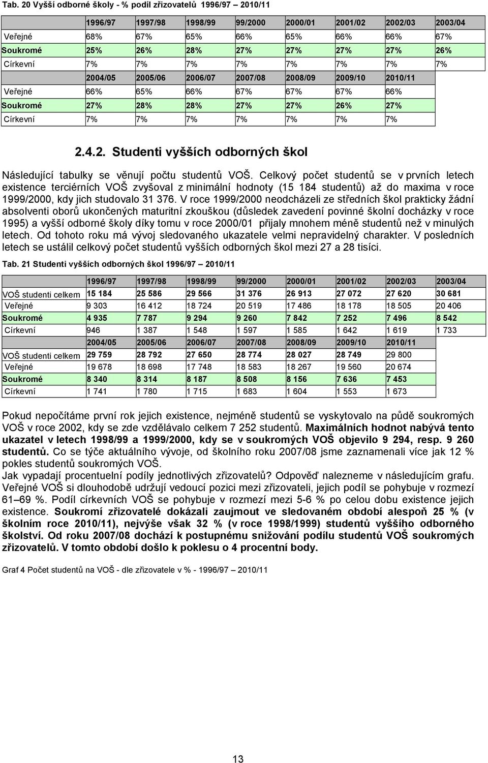 7% 7% 2.4.2. Studenti vyšších odborných škol Následující tabulky se věnují počtu studentů VOŠ.