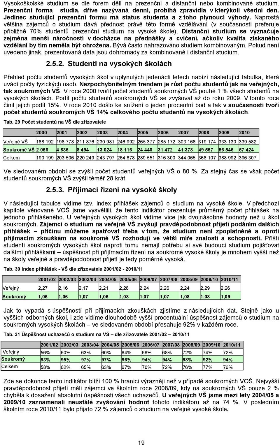 Naprostá většina zájemců o studium dává přednost právě této formě vzdělávání (v současnosti preferuje přibližně 70% studentů prezenční studium na vysoké škole).