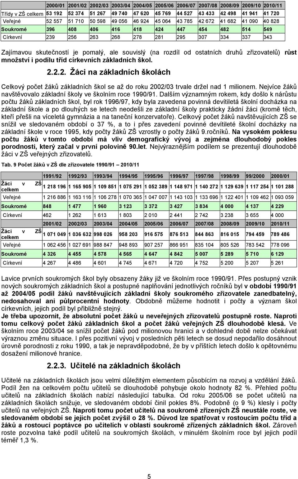 je pomalý, ale souvislý (na rozdíl od ostatních druhů zřizovatelů) růst množství i podílu tříd církevních základních škol. 2.