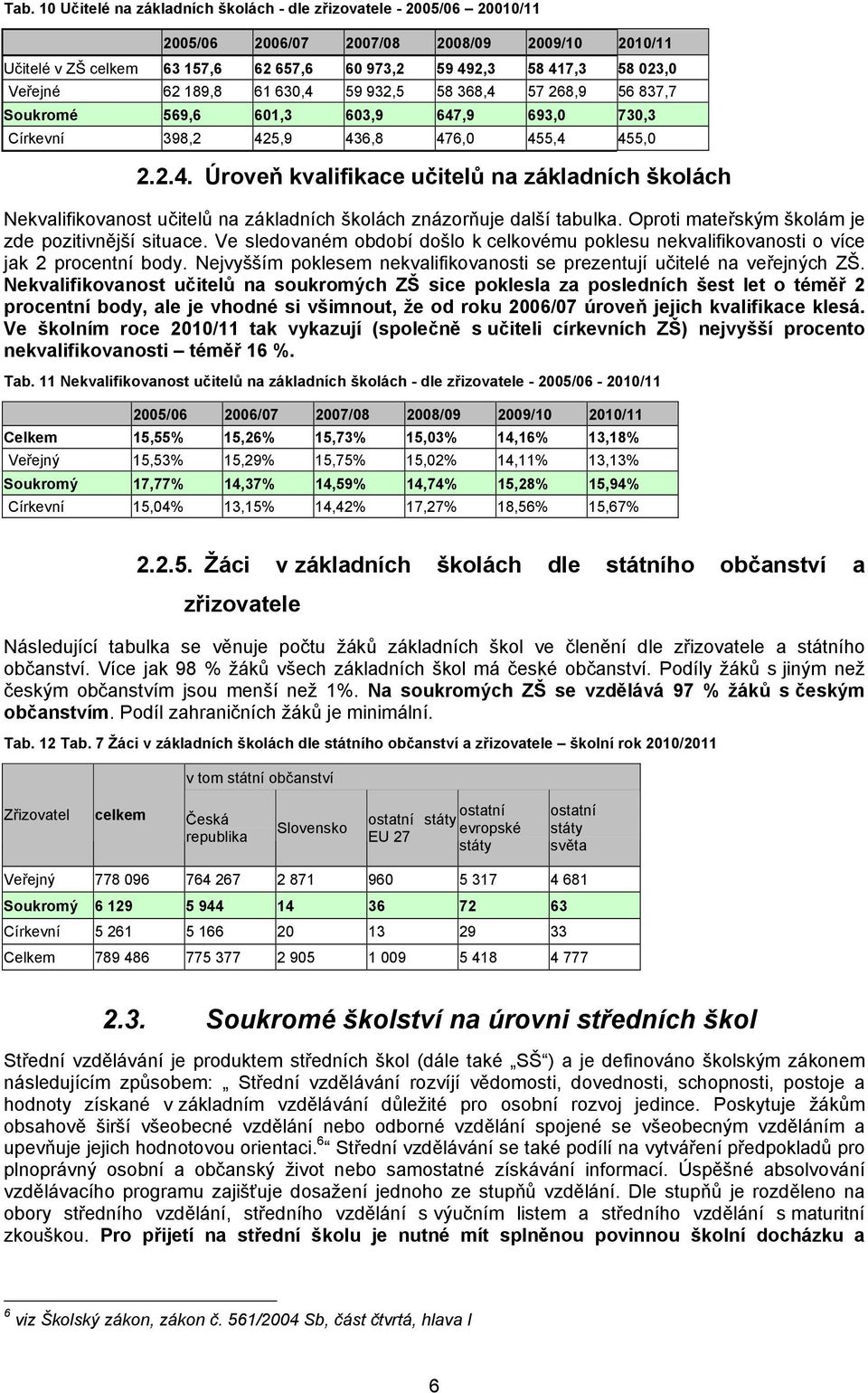 Oproti mateřským školám je zde pozitivnější situace. Ve sledovaném období došlo k celkovému poklesu nekvalifikovanosti o více jak 2 procentní body.