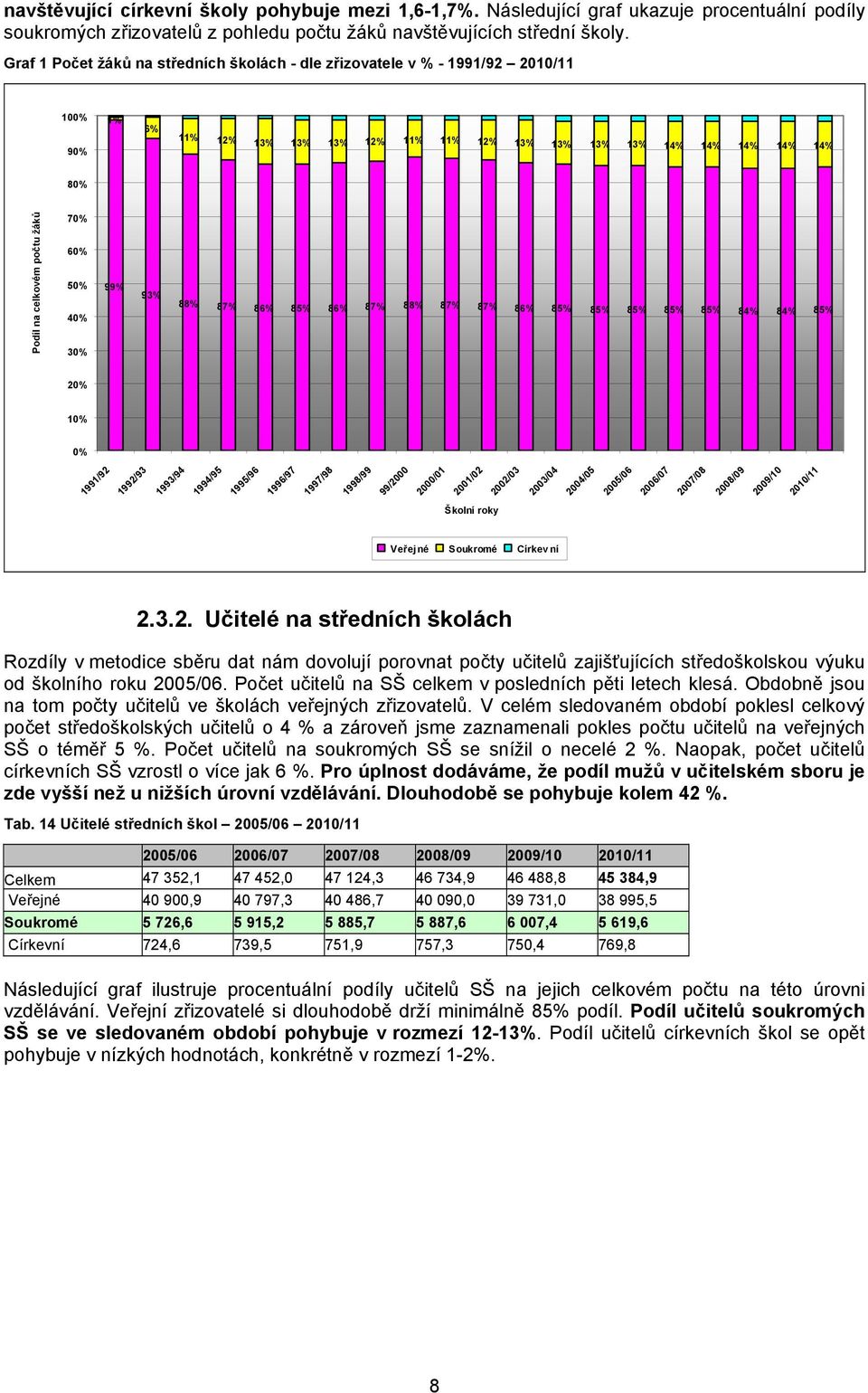 70% 60% 50% 40% 30% 99% 93% 88% 87% 86% 85% 86% 87% 88% 87% 87% 86% 85% 85% 85% 85% 85% 84% 84% 85% 20% 10% 0% 1991/92 1992/93 1993/94 1994/95 1995/96 1996/97 1997/98 1998/99 99/2000 2000/01 2001/02