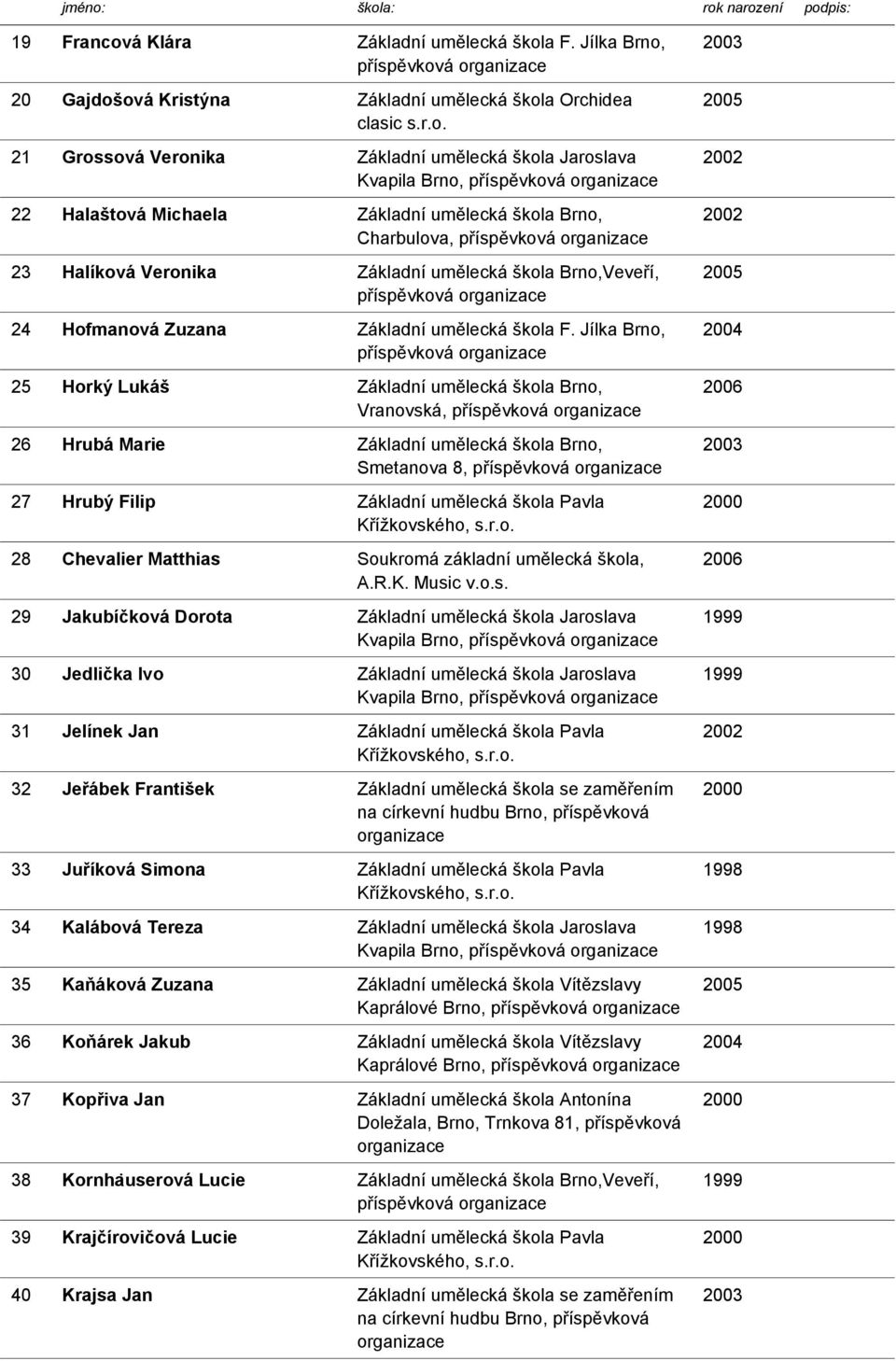 23 Halíková Veronika Základní umělecká škola Brno,Veveří, 24 Hofmanová Zuzana Základní umělecká škola F.