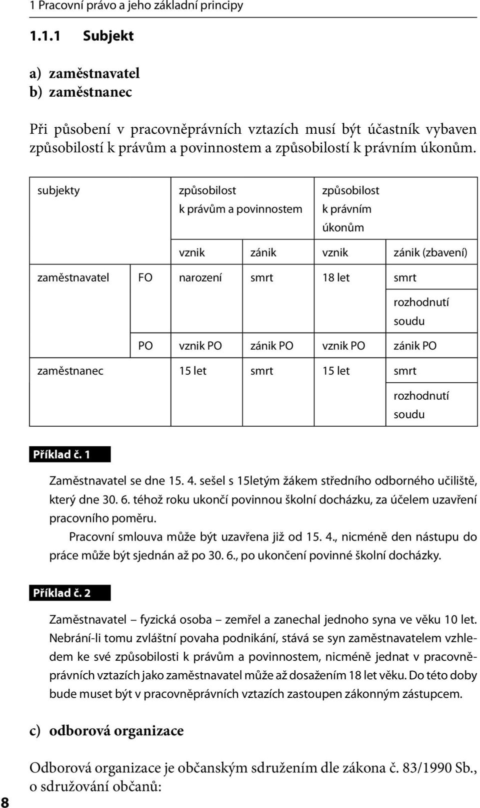 zánik PO zaměstnanec 15 let smrt 15 let smrt rozhodnutí soudu Příklad č. 1 Zaměstnavatel se dne 15. 4. sešel s 15letým žákem středního odborného učiliště, který dne 30. 6.