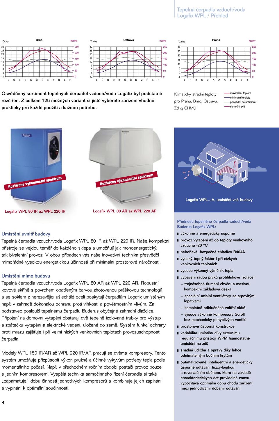 Zdroj ČHMÚ Rozšířené výkonnostní spektrum Rozšířené výkonnostní spektrum Logafix WPL A, umístění vně budovy Logafix WPL 80 IR až WPL 220 IR Logafix WPL 80 AR až WPL 220 AR Umístění uvnitř budovy