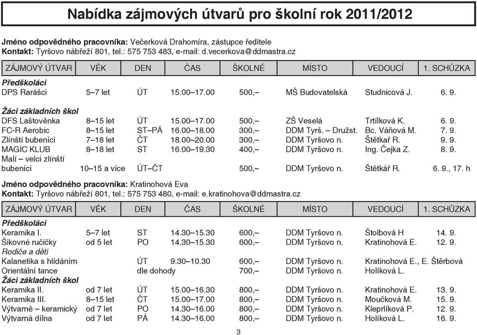 00 18.00 300, DDM Tyrš. Družst. Bc. Váňová M. 7. 9. Zlínští bubeníci 7 18 let ČT 18.00 20.00 300, DDM Tyršovo n. Štětkař R. 9. 9. MAGIC KLUB 8 18 let ST 16.00 19.30 400, DDM Tyršovo n. Ing. Čejka Z.