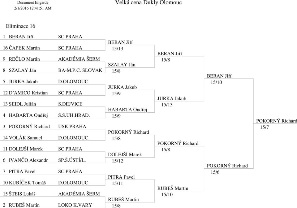 DEJVICE HABARTA Ondřej 4 HABARTA Ondřej S.S.UH.HRAD. 3 USK PRAHA 14 VOLÁK Samuel D.