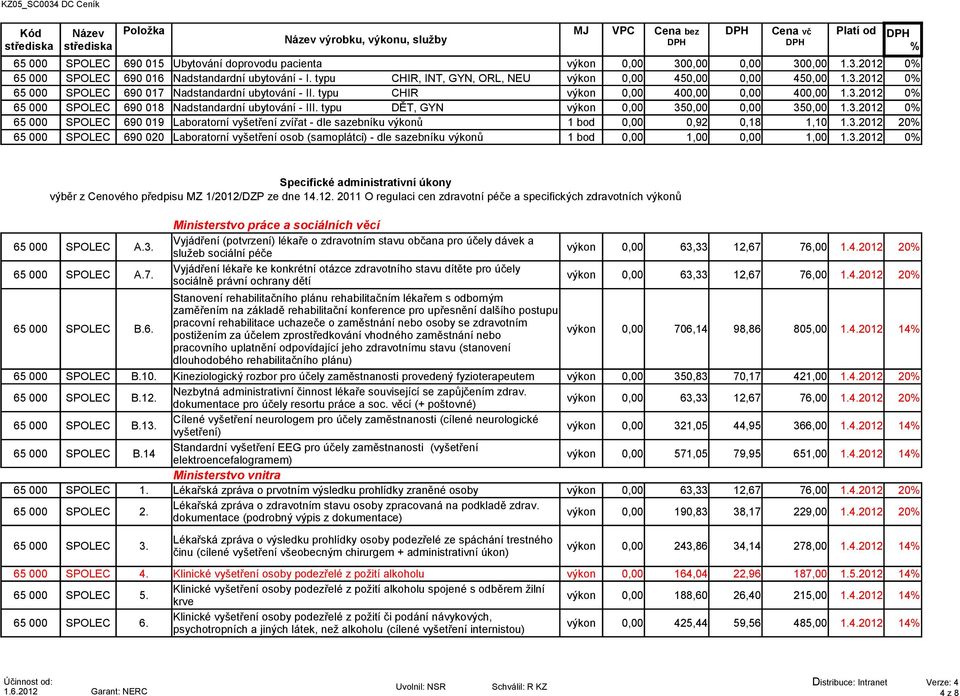 typu DĚT, GYN výkon 0,00 350,00 0,00 350,00 1.3.2012 0 SPOLEC 690 019 Laboratorní vyšetření zvířat - dle sazebníku výkonů 1 bod 0,00 0,92 0,18 1,10 1.3.2012 20 SPOLEC 690 020 Laboratorní vyšetření osob (samoplátci) - dle sazebníku výkonů 1 bod 0,00 1,00 0,00 1,00 1.