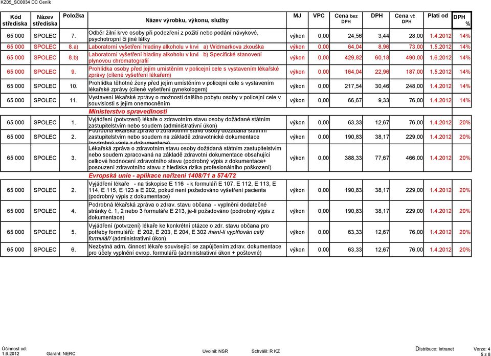 b) Laboratorní vyšetření hladiny alkoholu v krvi b) Specifické stanovení plynovou chromatografií výkon 0,00 429,82 60,18 490,00 1.6.2012 14 SPOLEC 9.