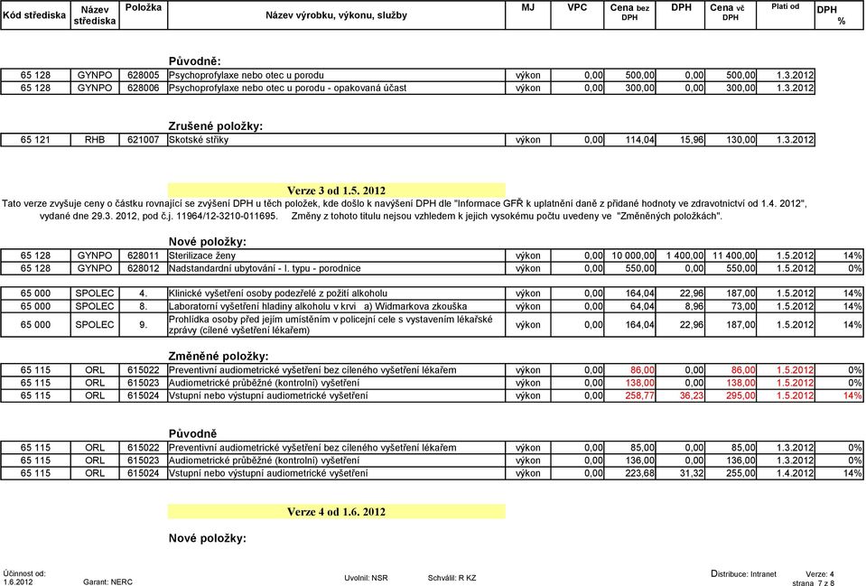 3.2012 Verze 3 od 1.5. 2012 Tato verze zvyšuje ceny o částku rovnající se zvýšení u těch položek, kde došlo k navýšení dle "Informace GFŘ k uplatnění daně z přidané hodnoty ve zdravotnictví od 1.4.