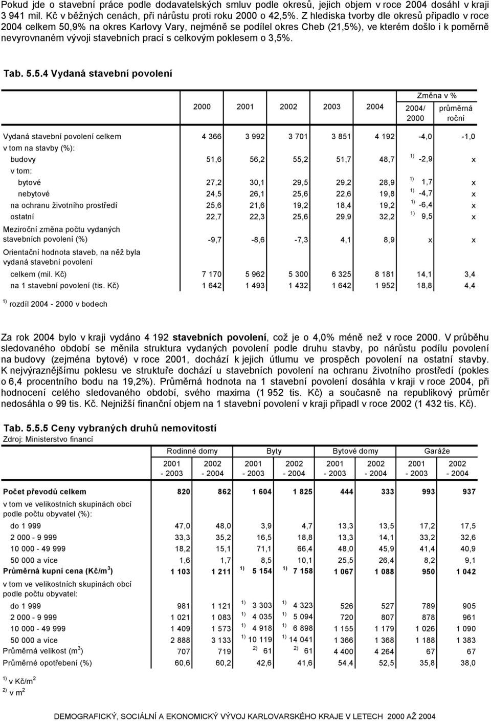 celkovým poklesem o 3,5%