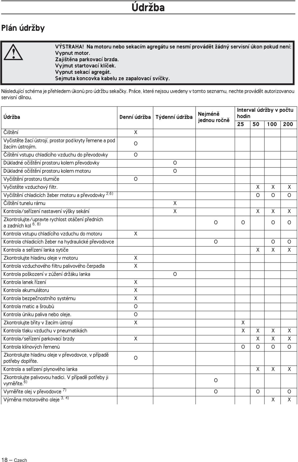 ÚdrÏba Denní údrïba T denní údrïba Nejménû jednou roãnû Interval údrïby v poãtu hodin 25 50 100 200 âi tûní X Vyãistûte Ïací ústrojí, prostor pod kryty fiemene a pod Ïacím ústrojím.