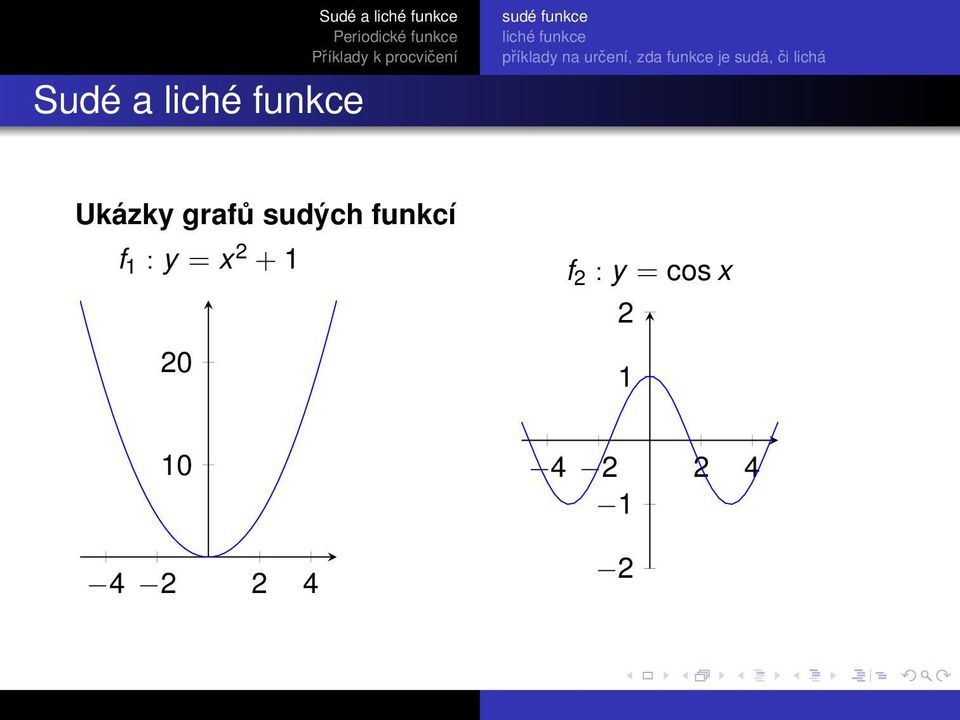 y = x + 1 0 f : y =