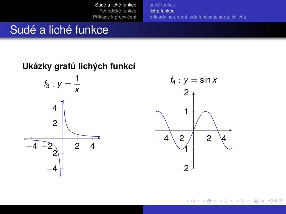 : y = 1 x 4 4 4 4 f