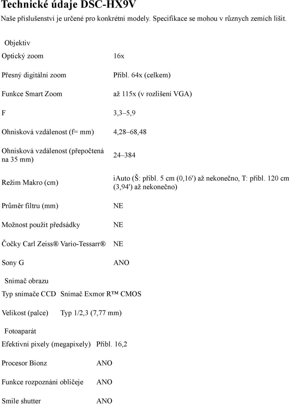64x (celkem) až 115x (v rozlišení VGA) F 3,3 5,9 Ohnisková vzdálenost (f= mm) 4,28 68,48 Ohnisková vzdálenost (přepočtená na 35 mm) Režim Makro (cm) Průměr filtru (mm) Možnost