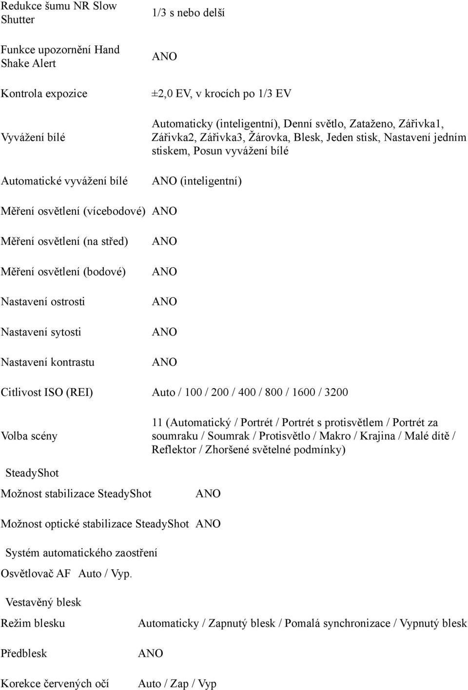 střed) Měření osvětlení (bodové) Nastavení ostrosti Nastavení sytosti Nastavení kontrastu Citlivost ISO (REI) Auto / 100 / 200 / 400 / 800 / 1600 / 3200 Volba scény 11 (Automatický / Portrét /