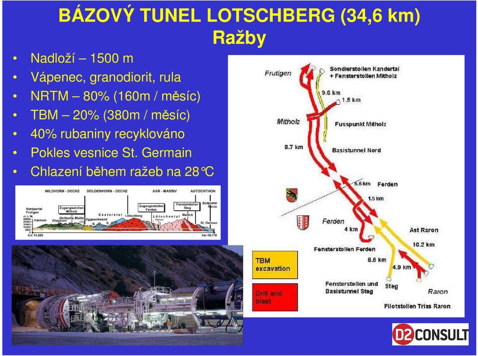 TBM 20% (380m / měsíc) 40% rubaniny recyklováno