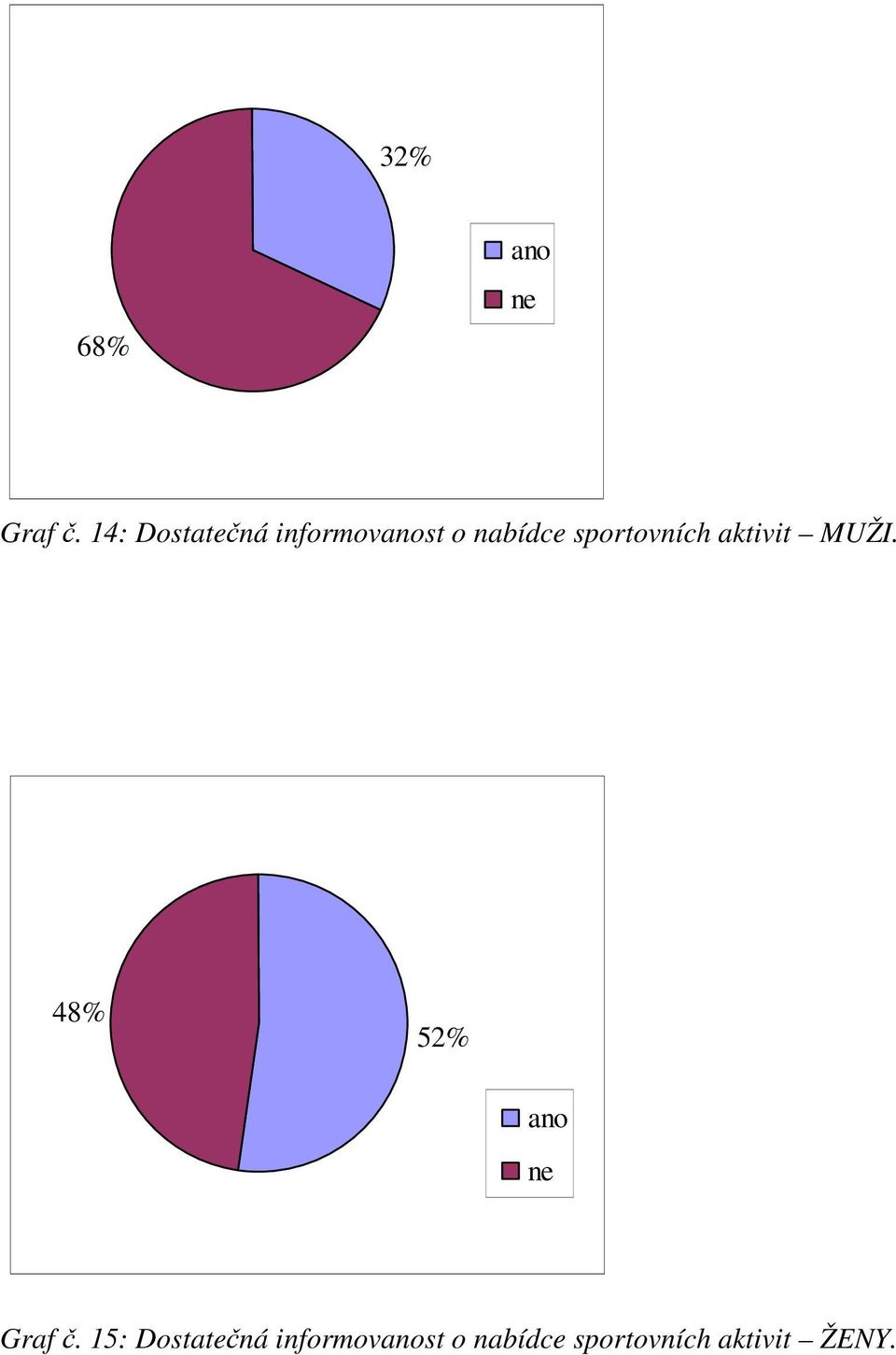 sportovních aktivit MUŽI.