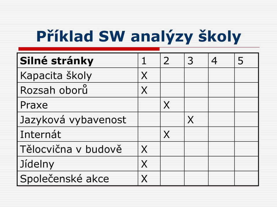 Praxe Jazyková vybavenost Internát