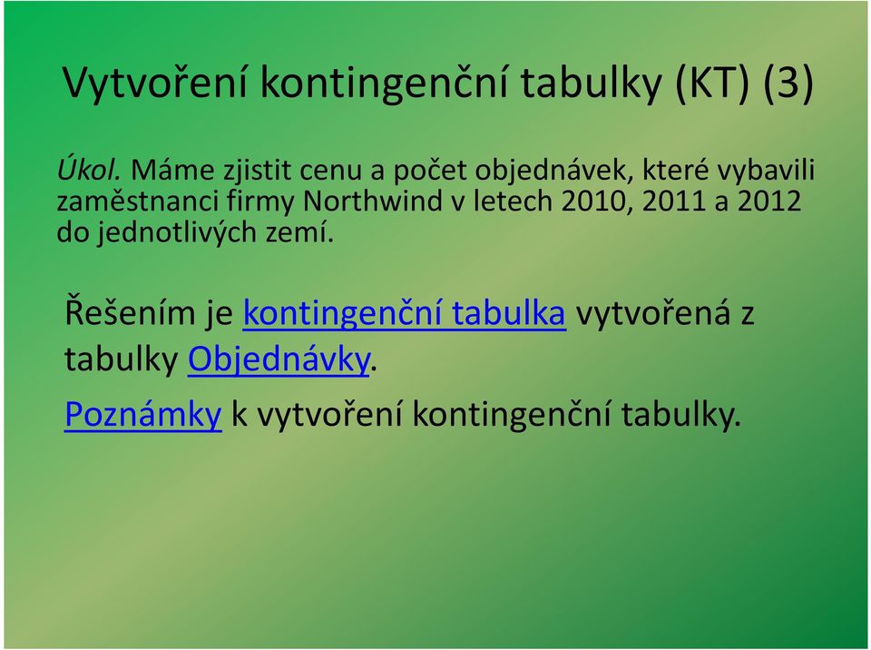 Northwind v letech 2010, 2011 a 2012 do jednotlivých zemí.